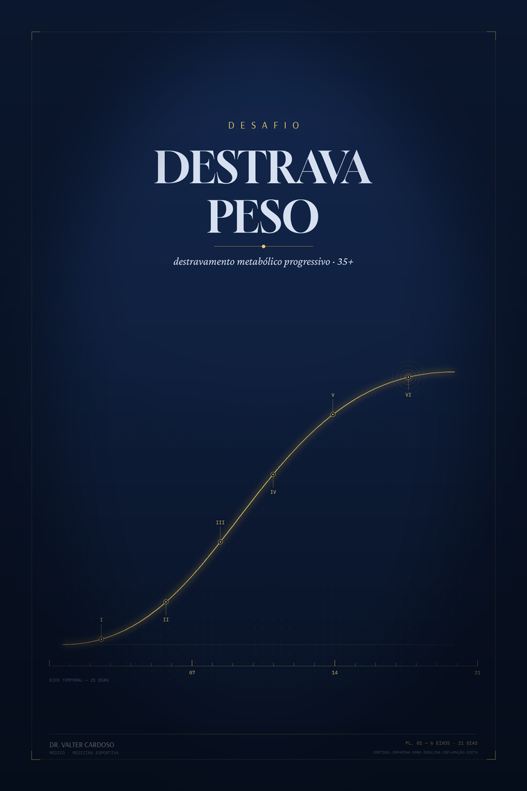 Capa do ebook Desafio Destrava Peso
